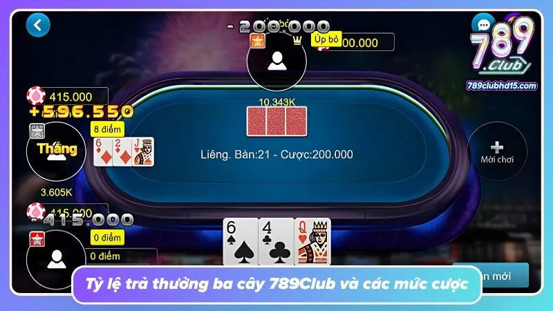 Giá trị nhận thưởng được trình bày theo từng kết quả cụ thể