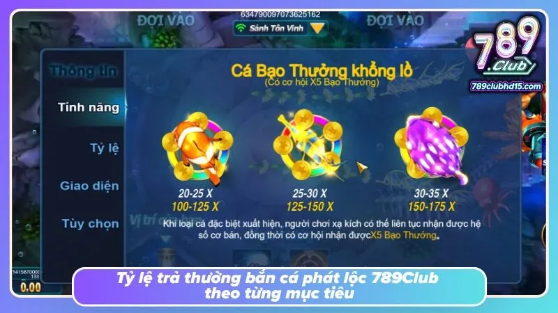 Bảng thưởng phân tầng giúp nhận diện giá trị của từng mục tiêu