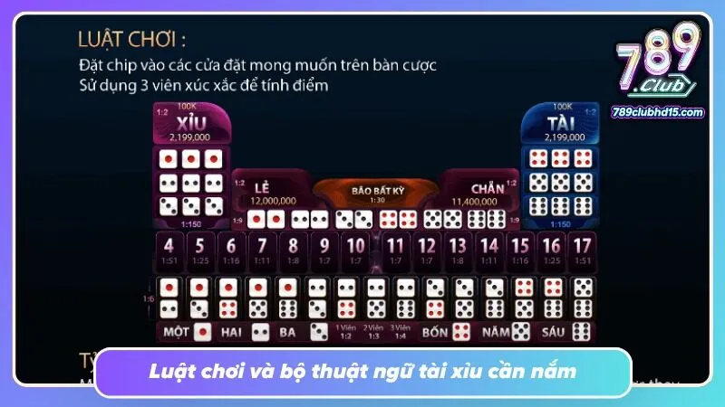 Tổng điểm ba viên xúc xắc là cơ sở xác định kết quả từng lượt