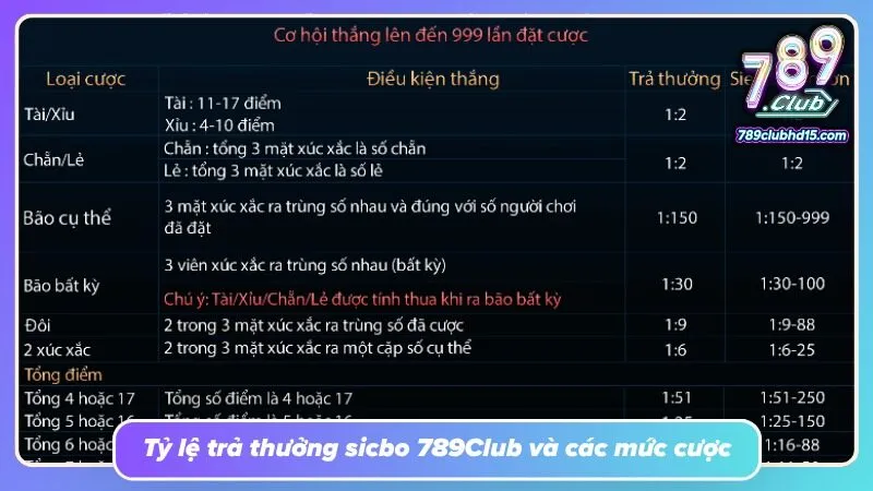 Nhiều ngưỡng tham gia giúp người chơi cân nhắc theo ngân sách riêng