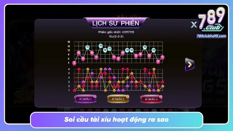 Bảng cầu trực quan phác họa những chuỗi kết quả nổi bật gần đây