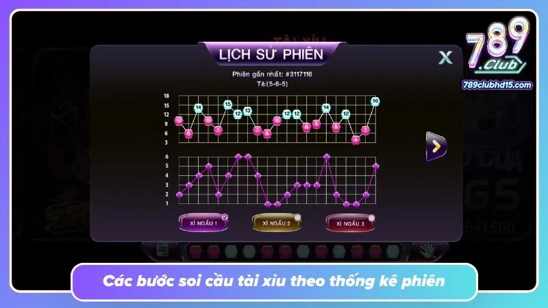 Lịch sử kết quả được sắp xếp theo trình tự để thuận tiện quan sát