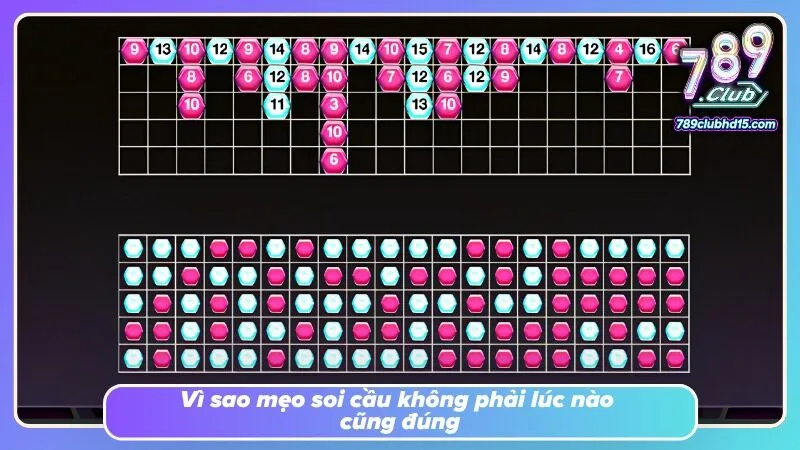 Những chuỗi kết quả đẹp mắt vẫn có thể kết thúc bất ngờ ở phiên kế tiếp
