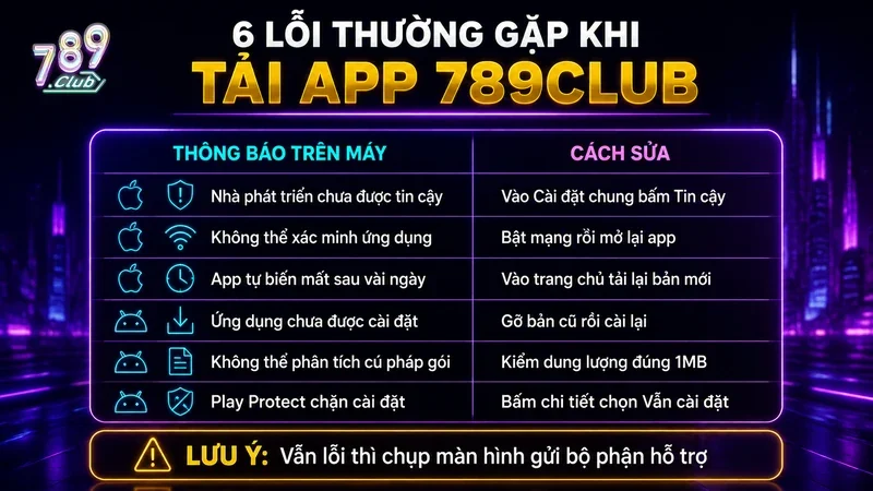 Sáu lỗi thường gặp khi tải app 789Club và cách sửa