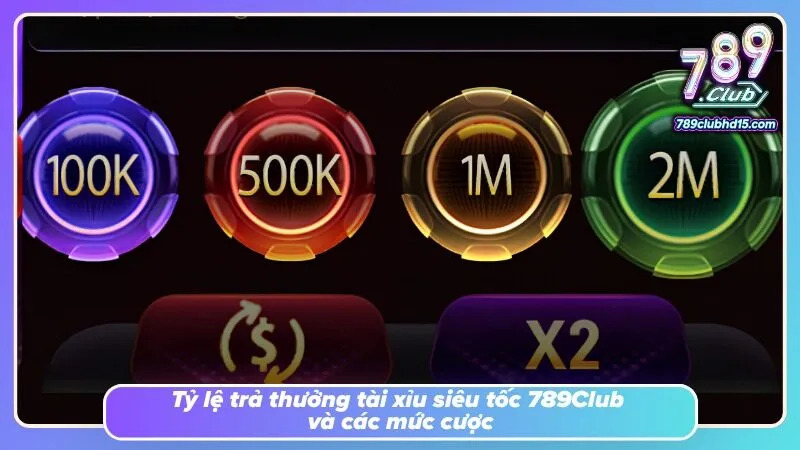 Bảng chi trả làm rõ giá trị nhận được tương ứng với từng cửa lựa chọn