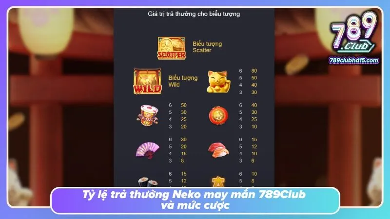 Bảng paytable phân chia giá trị thưởng theo từng biểu tượng xuất hiện